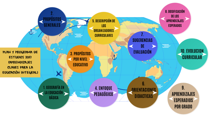 Plan Y Programa De Estudio 2017 Aprendizajes Claves Para La Educacion ...