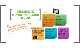 Kepentingan Memulihara Sumber Tenaga By Muhammad Fareez Iqmal