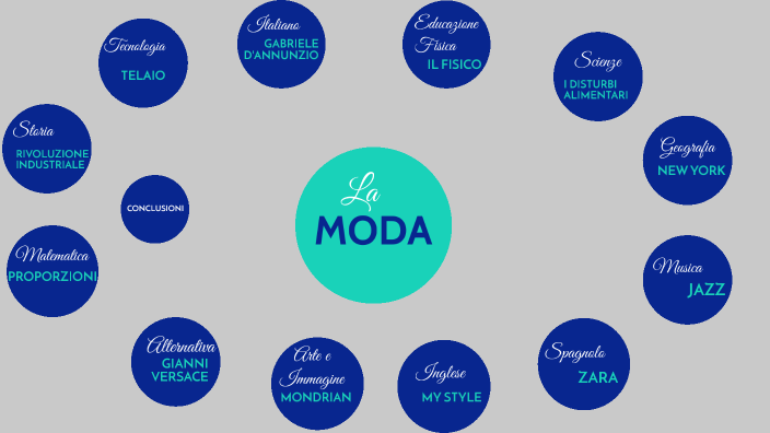 Tesine Moda TESINA MODA by Gemma Iemolo on Prezi