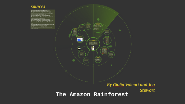 The Amazon Rainforest by The Order on Prezi