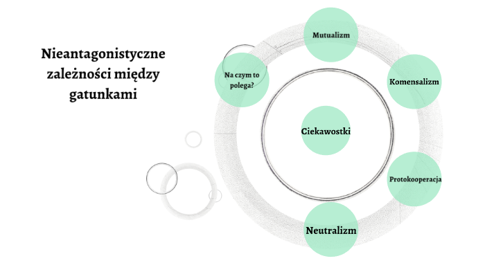 nieantagonistyczne zależności między gatunkowe by Anna Damroka on Prezi