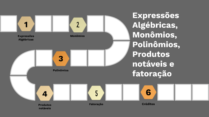 Expressão algébrica de fatoração, Polinómios, Fator comum em evidência