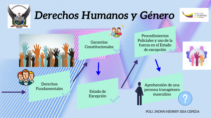 TAREA 1 - DERECHOS HUMANOS Y GÉNERO by JHONN SISA