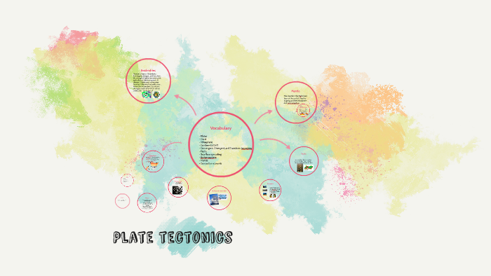 Plate tectonics by Izzy Oliveri on Prezi