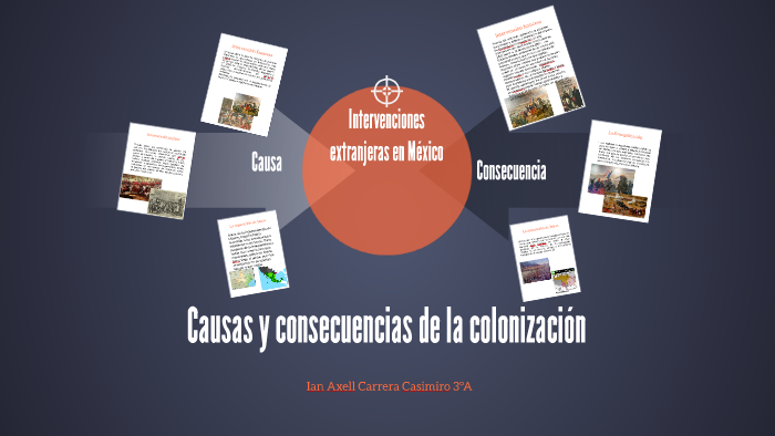 Intervenciones extranjeras en mexico Causas y consecuencias by Ian
