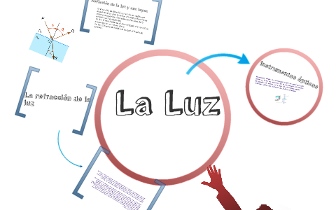 LA LUZ by Alberto Rodriguez on Prezi