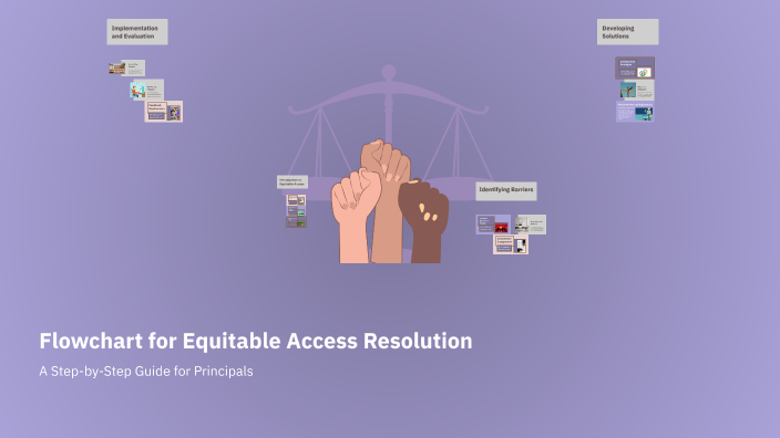 Flowchart for Equitable Access Resolution by Joseph Tagliavia on Prezi