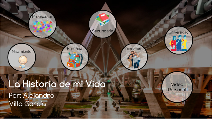 La Historia de mi Vida by Alejandro Villa García on Prezi