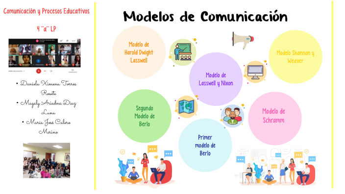 Modelos De Comunicación By Maria Jose On Prezi