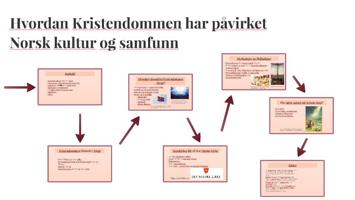 Hvordan Kristendommen Har Påvirket Norsk Kultur Og Samfunn By Mathilde ...