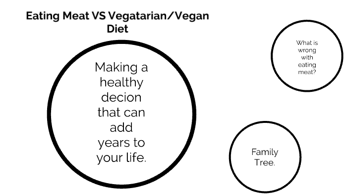 Benefits of Eating Meat VS Vegetarian or Vegan Diet by nestor ...