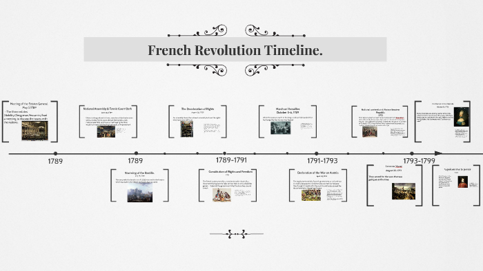 french-revolution-timeline-major-events