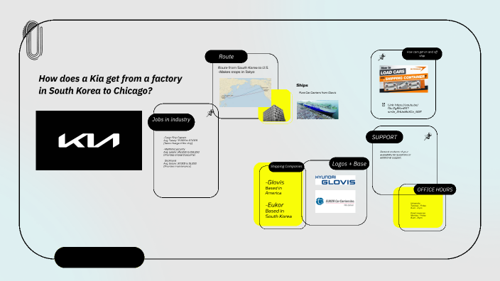 by Melissa R on Prezi