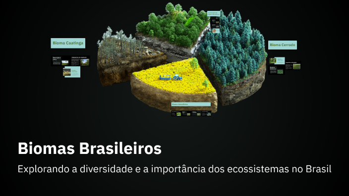 Biomas Brasileiros by NILDETE SOUZA RAMALHO on Prezi