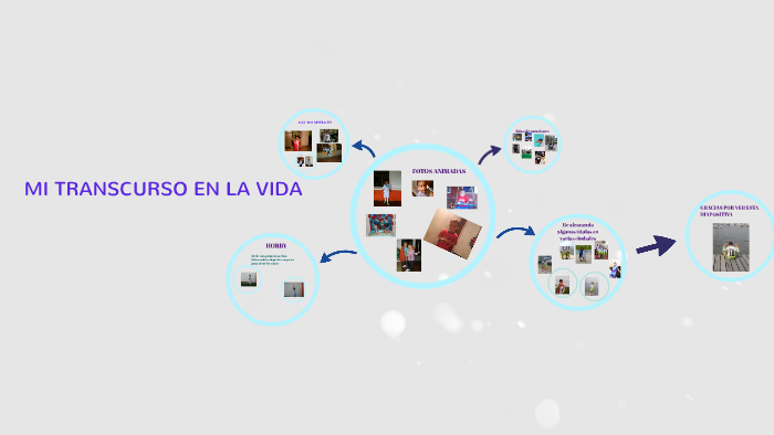 MI TRANSCURSO EN LA VIDA by Alejandra Banda on Prezi