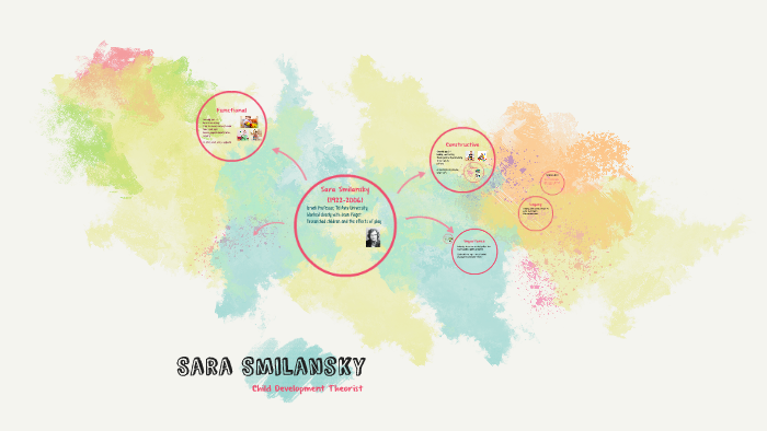 Sara Smilansky by Lindsay Carr on Prezi