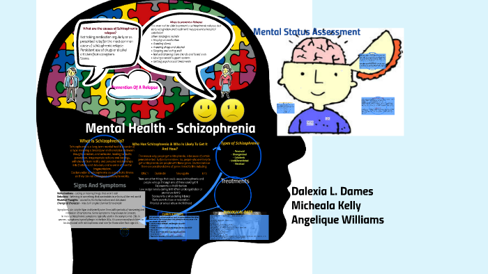 Schizophrenia Case Study Rosa Lee