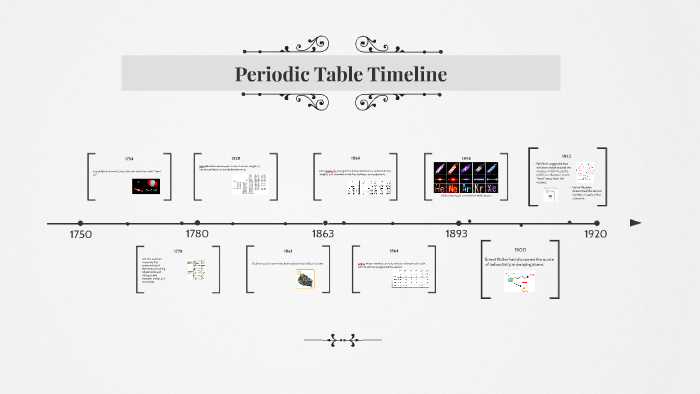 Periodic Table History Timeline 2714