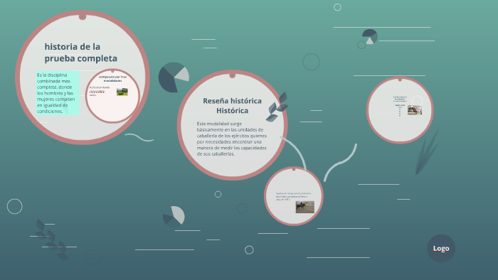 historia de la prueba completa by Jhonnatan Cardona Alvarez on Prezi
