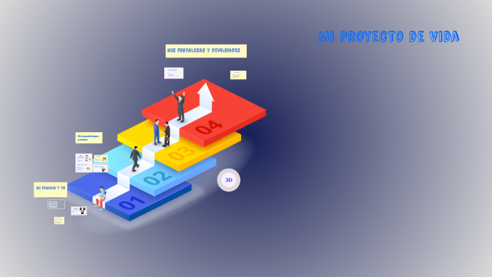 Mi Proyecto de Vida by carlos trejo medina on Prezi