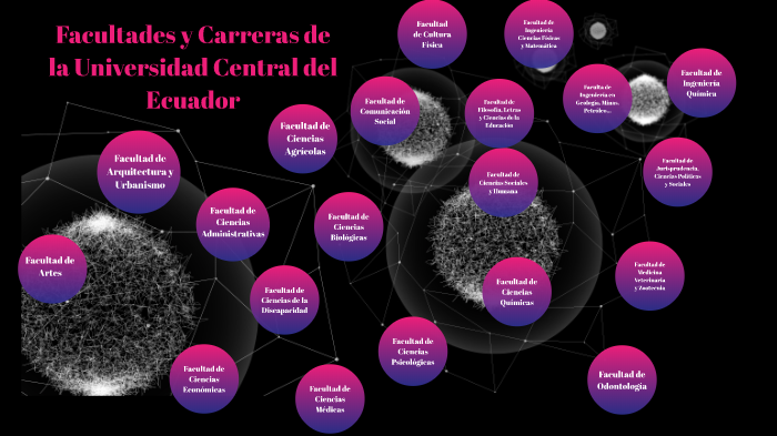 Facultades y Carreras de la Universidad Central del Ecuador by Liseth