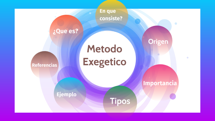 Metodo Exegetico By Danna Carlos On Prezi