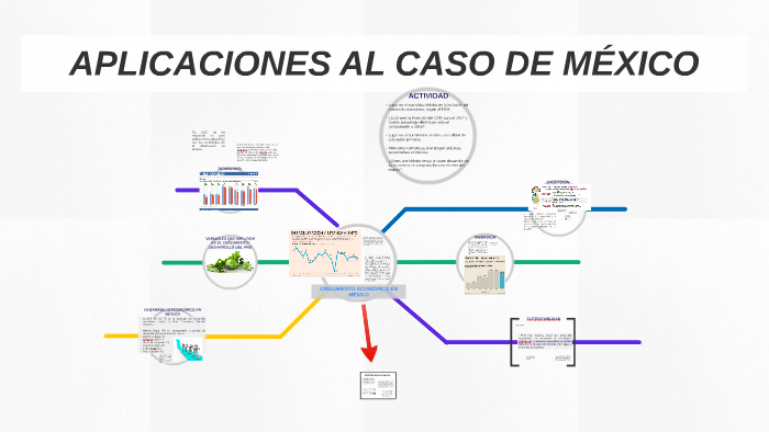 5.3 Aplicaciones Al Caso De México Macroeconomia
