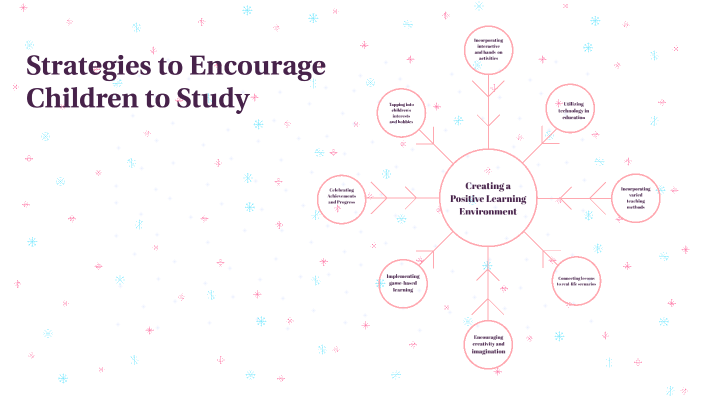 Strategies to Encourage Children to Study by alona mandzii on Prezi