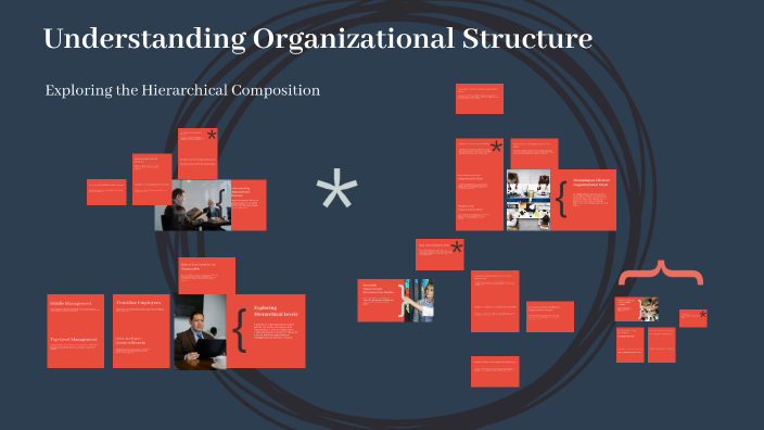 Understanding Organizational Structure by Ashwadhy Chakamatil on Prezi