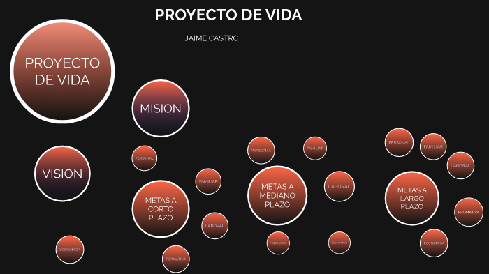 PROYECTO DE VIDA by Jaime Castro Garcia on Prezi