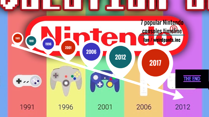 7 popular Nintendo consoles timeline by Ian Arreaza on Prezi