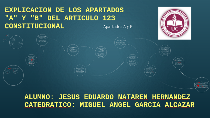 CUADRO COMPARATIVO ART. 123 By Junior NH On Prezi