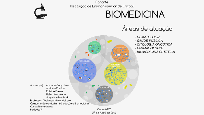 CONHECENDO AS ÁREAS DE ATUAÇÃO DE UM BIOMÉDICOS by Amanda Gonçalves on ...