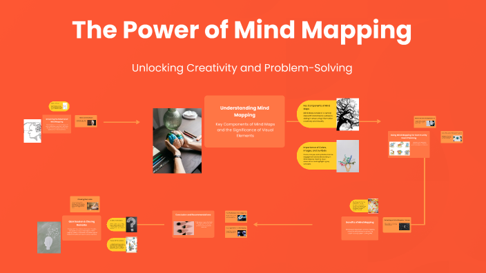 The Power of Mind Mapping by Momen Kazzafy 202101277 on Prezi