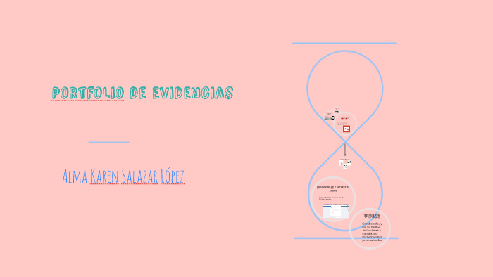 Portafolio de evidencias by Karen Salazar on Prezi