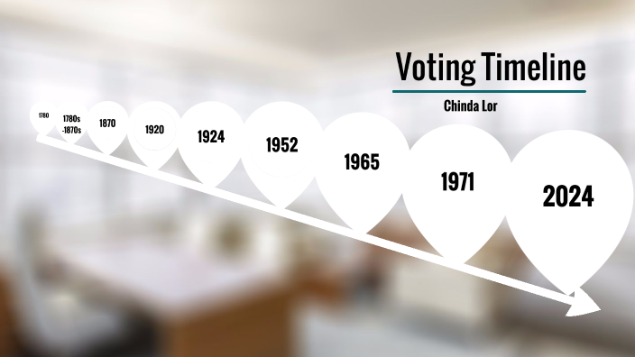 Voting Timeline - Chinda Lor by Chinda Lor on Prezi