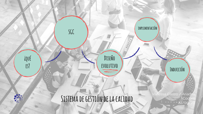 Sistema de gestión de calidad by vanessa castro on Prezi