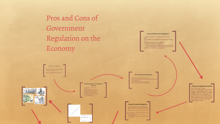 pros-and-cons-of-government-regulation-on-the-economy-by-on-prezi-next