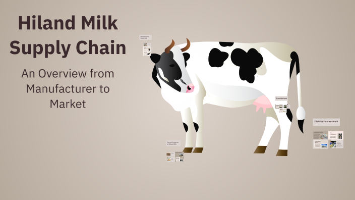 Hiland Milk Supply Chain by Tyler Alvarez on Prezi