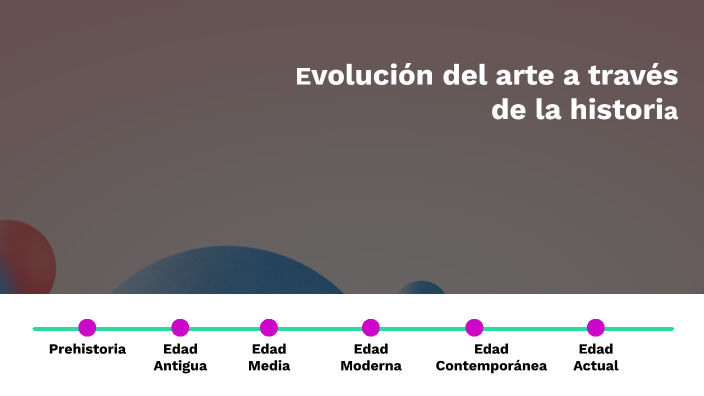 Evolución del arte a través de la historia by Zolet Rivera Zambrano on