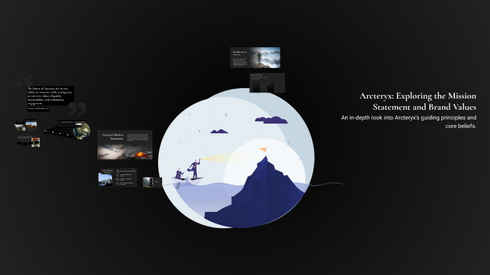 Arcteryx: Exploring the Mission Statement and Brand Values by Kai ...
