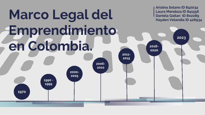 Linea de Tiempo Emprendimiento en Colombia by Ariatna Paola Solano ...