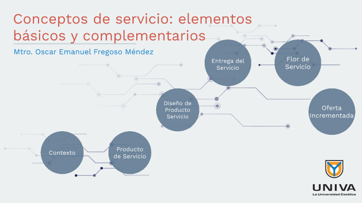 Conceptos de Servicio by Emanuel Fregoso Méndez on Prezi