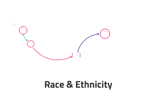 Race & Ethnicity by obayasha obayasha on Prezi