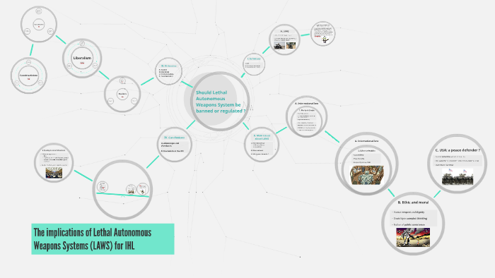 The implications of Lethal Autonomous Weapons Systems (LAWS) by Sirine ...