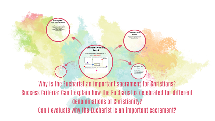 why-is-the-eucharist-an-important-sacrament-for-christians-by-nicola-lyon