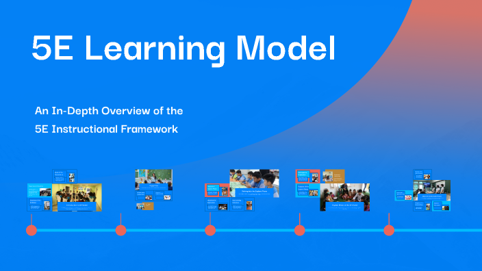 5E Learning Model by Калиман Джунушалиева on Prezi