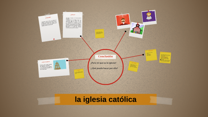 ¿ Què es la iglesia? by martha vargas on Prezi