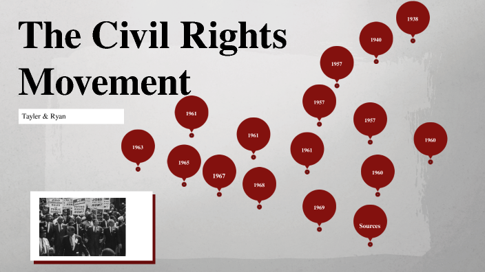 Civil Rights Movement by Tayler Pitts on Prezi