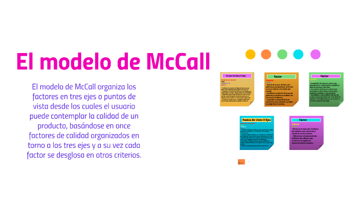 El modelo de McCall by Deysy Sanchez Lagunes on Prezi Next